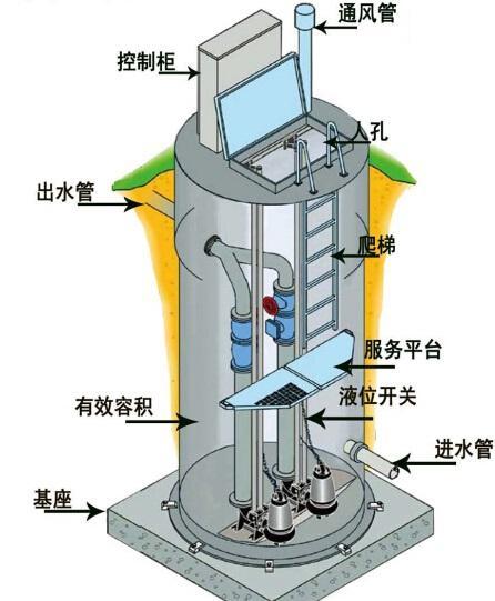 齐齐哈尔一体化污水提升泵内部结构图
